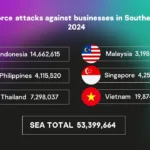 Metode Yang Paling Sering Digunakan Adalah Serangan Bruteforce, Khususnya Varian Bruteforce.generic.rdp.