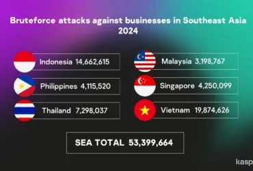 Metode Yang Paling Sering Digunakan Adalah Serangan Bruteforce, Khususnya Varian Bruteforce.generic.rdp.