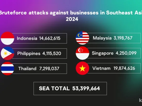 Metode Yang Paling Sering Digunakan Adalah Serangan Bruteforce, Khususnya Varian Bruteforce.generic.rdp.