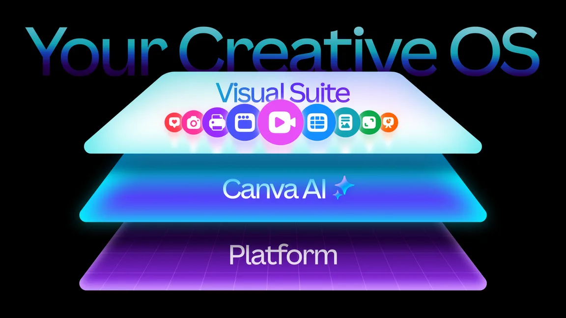 Canva