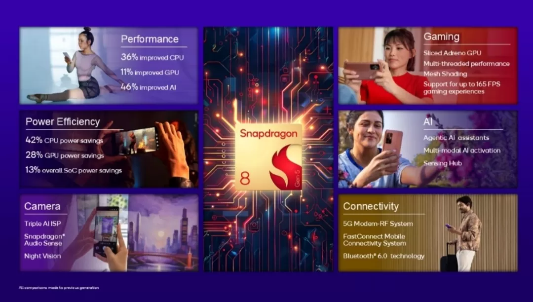 Snapdragon8Gen5