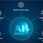 Aiagent