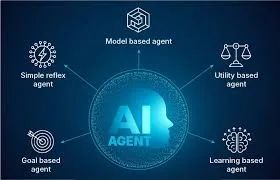 Aiagent