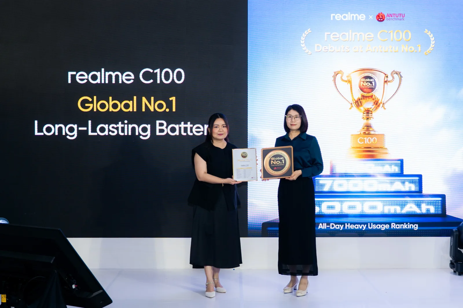 Realme C100