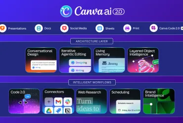 Canva 2.0