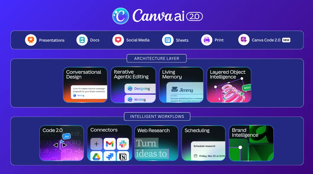 Canva 2.0