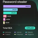 Kaspersky