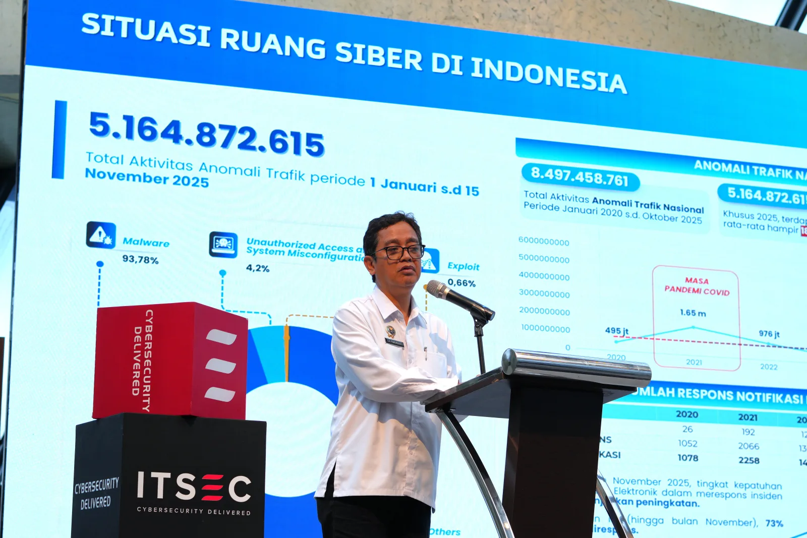 Itsec Asia