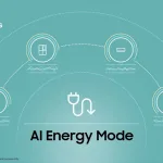 Aienergy