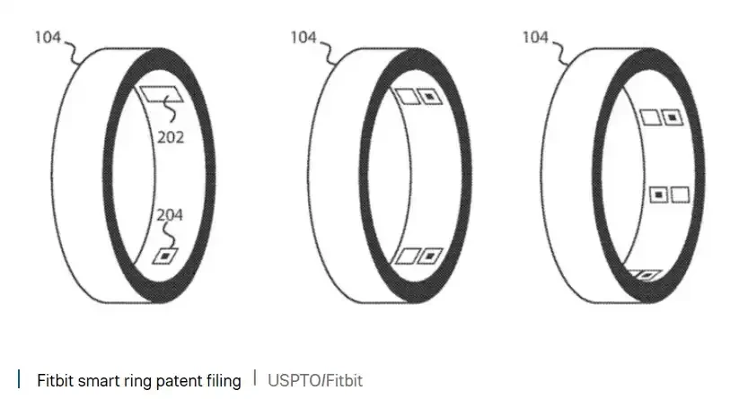 Desain paten Fitbit Smart Ring 