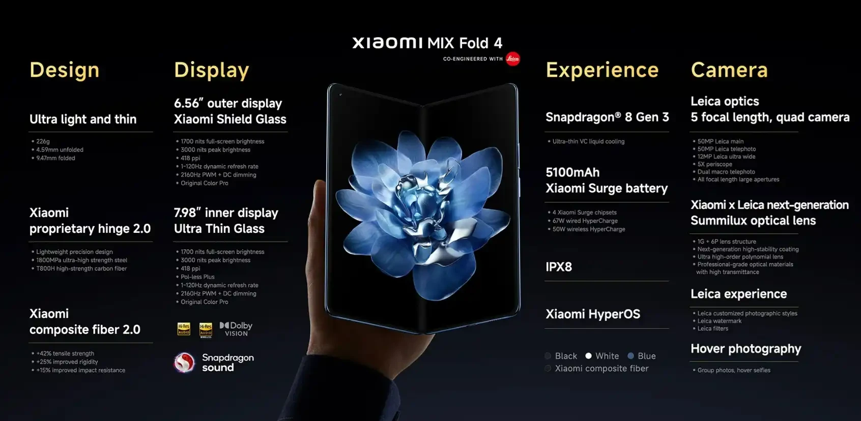 Spesifikasi Xiaomi Mix Fold 4 