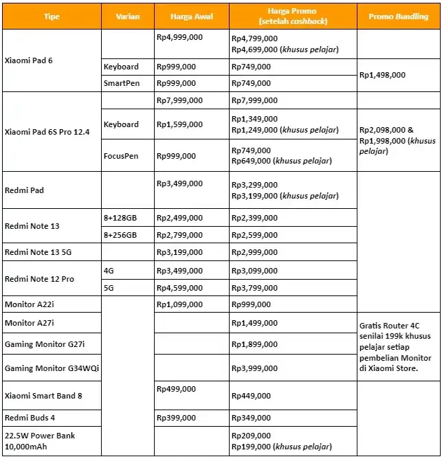 Harga Xiaomi Juli 2024 